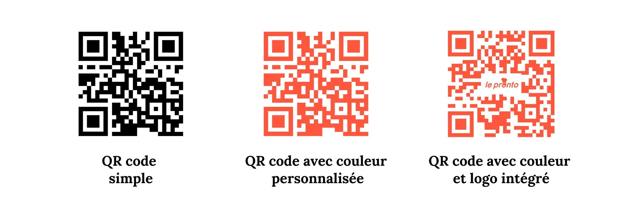 Exemples de QR code