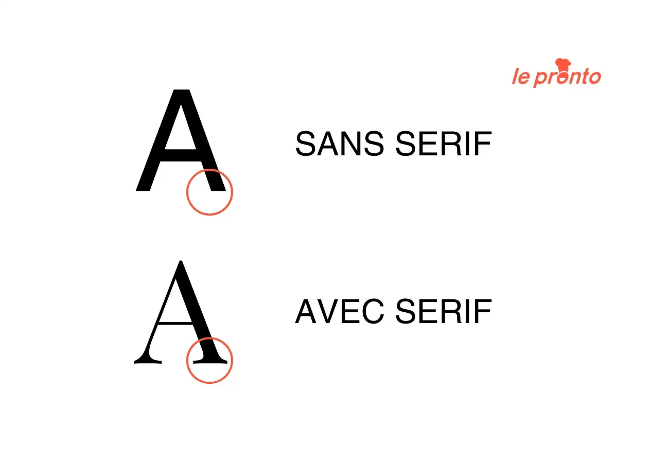Quelle est la différence entre une police avec serif et sans serif ?
