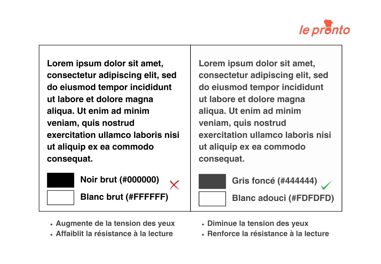 Exemple de contraste pour un menu de restaurant