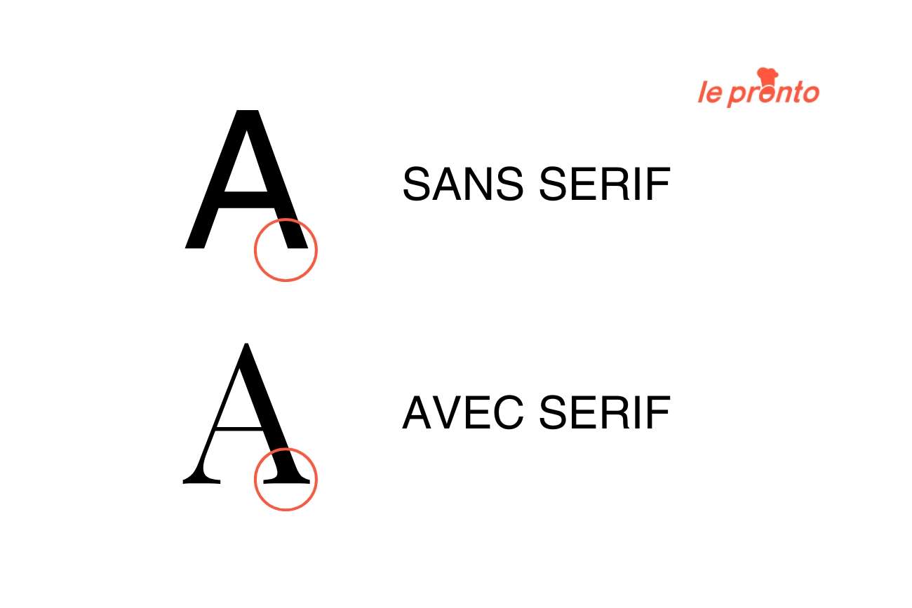 Quelle est la différence entre une police avec serif et sans serif ? Quelle est la différence entre une police avec serif et sans serif ?