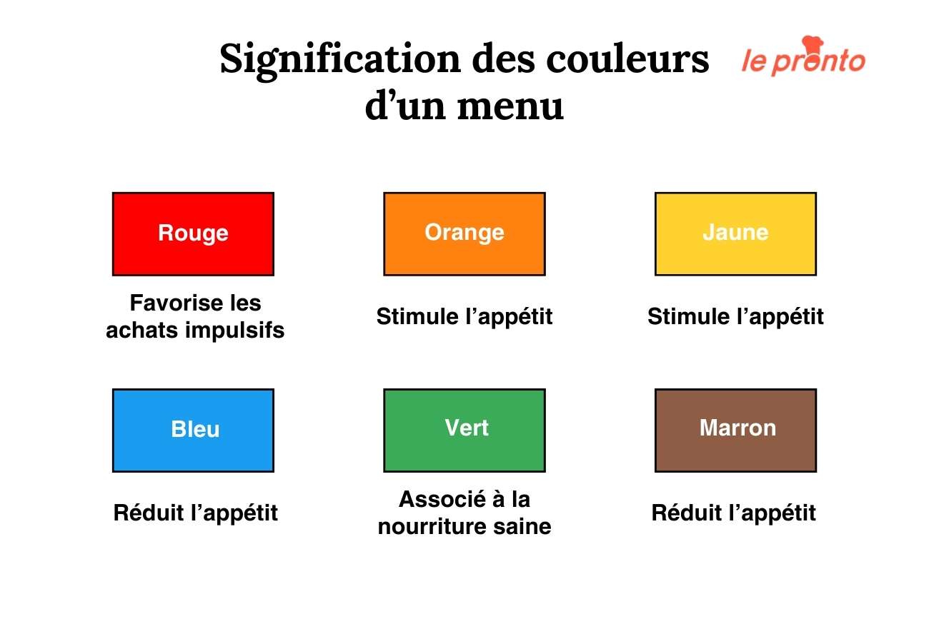 La signification des couleurs d'un menu de restaurant La signification des couleurs d'un menu de restaurant