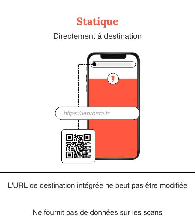 QR code statique QR code statique