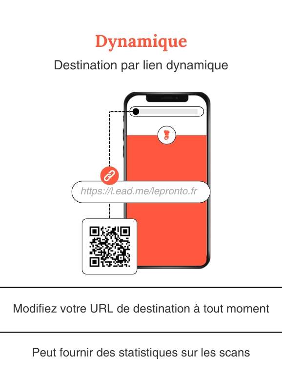 QR code dynamique QR code dynamique