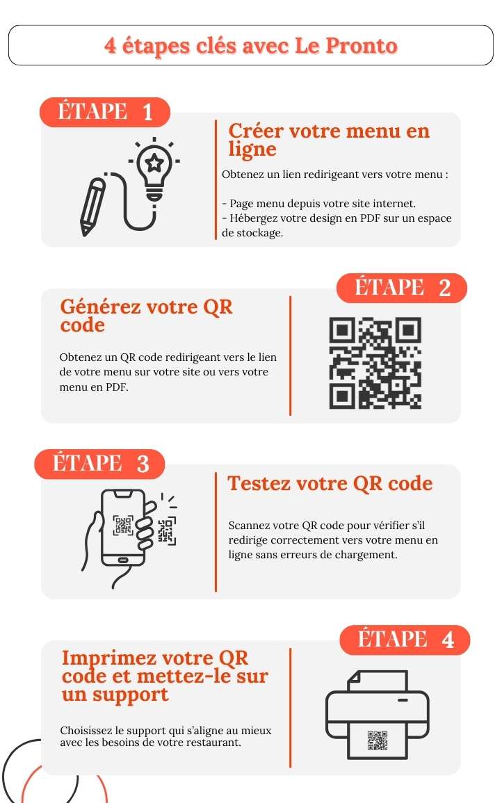 Comment créer un QR code pour un menu gratuit ? 4 étapes clés Comment créer un QR code pour un menu gratuit ? 4 étapes clés