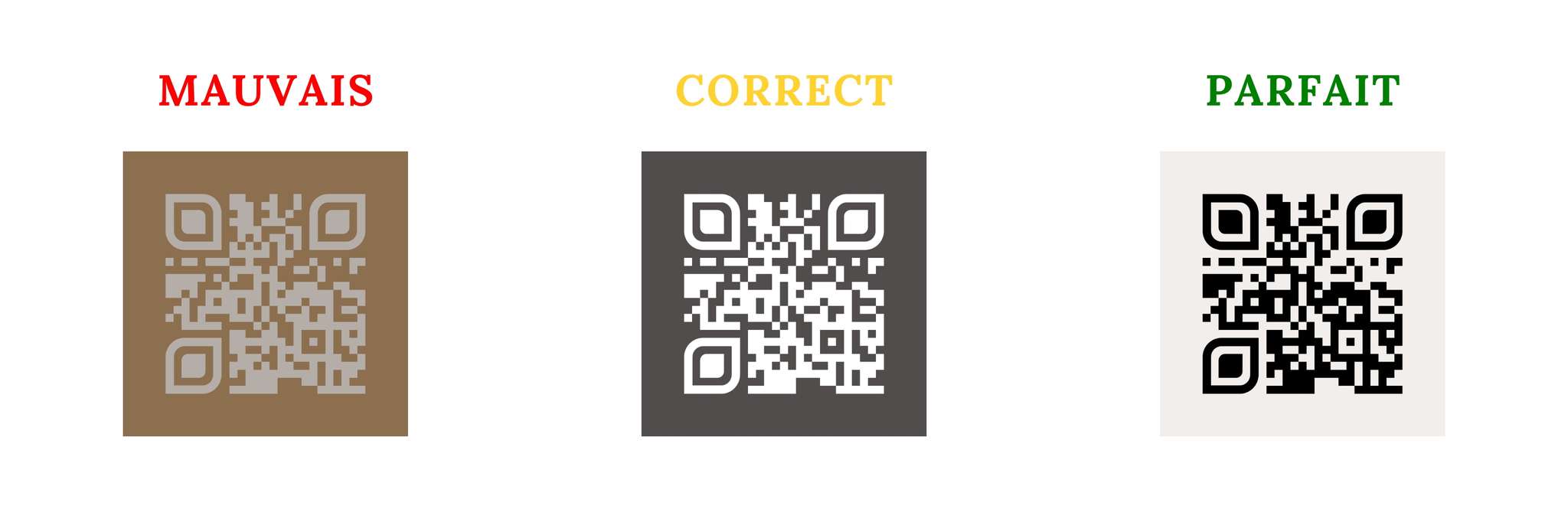 Explication du contraste entre le QR code et l'arrière plan Explication du contraste entre le QR code et l'arrière plan
