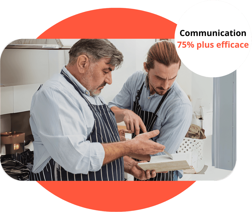 Communication 75% plus efficace