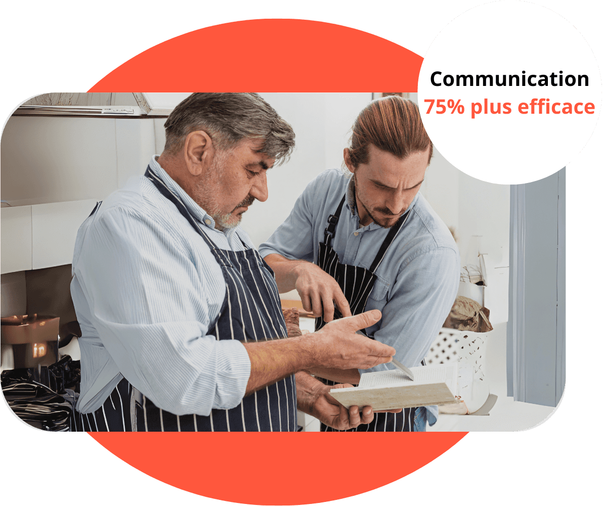 Communication 75% plus efficace