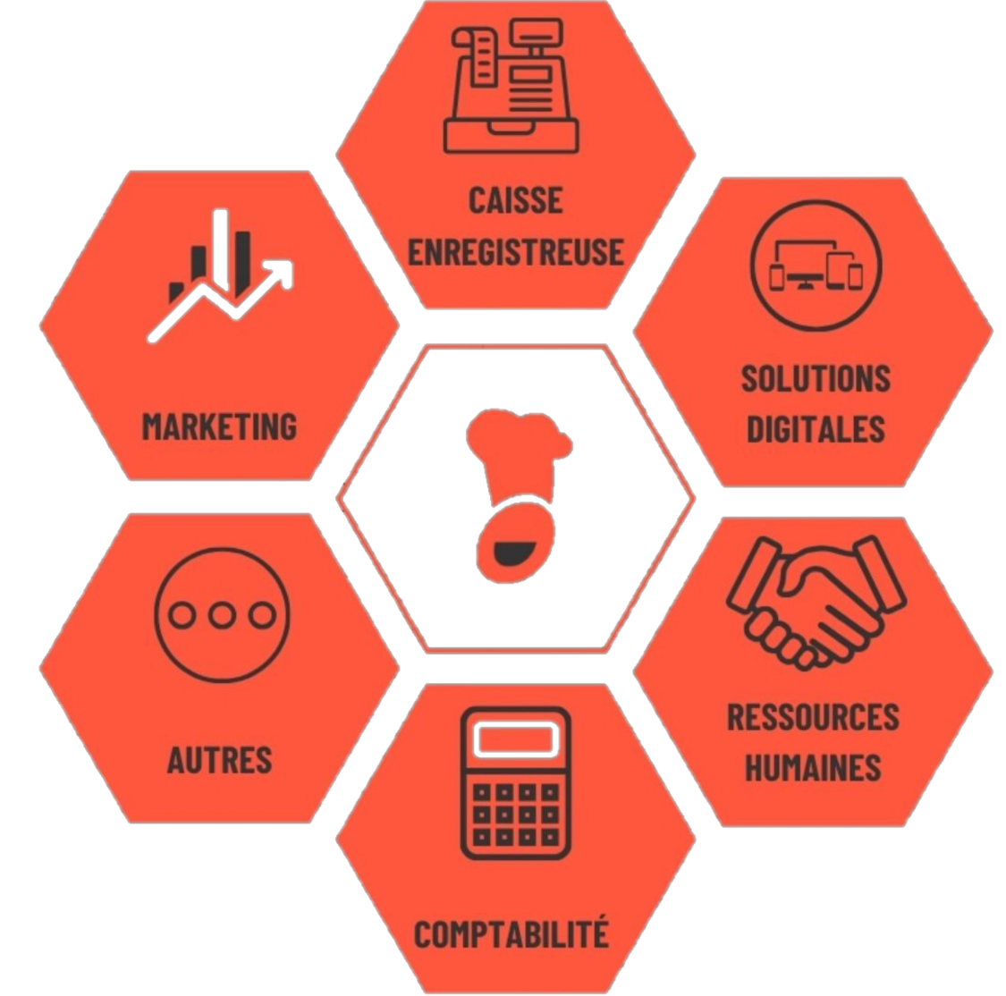 Tarifs et prix sur notre solution tout en 1 - le Pronto